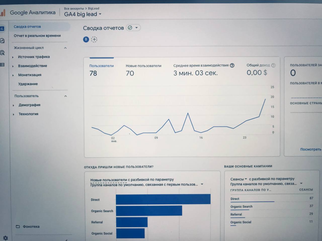 Як створити подію на клік по кнопці в GA4?