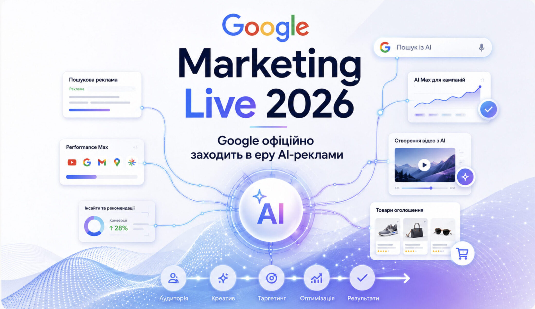 Google Marketing Live 2026: Google офіційно заходить в еру AI-реклами