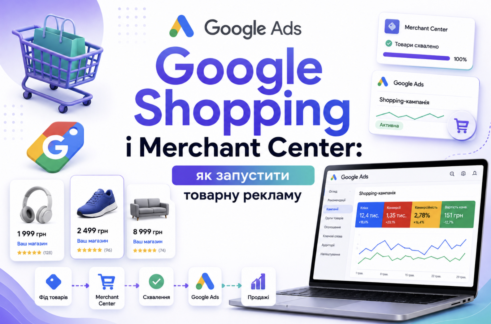 Google Shopping і Merchant Center: як запустити товарну рекламу