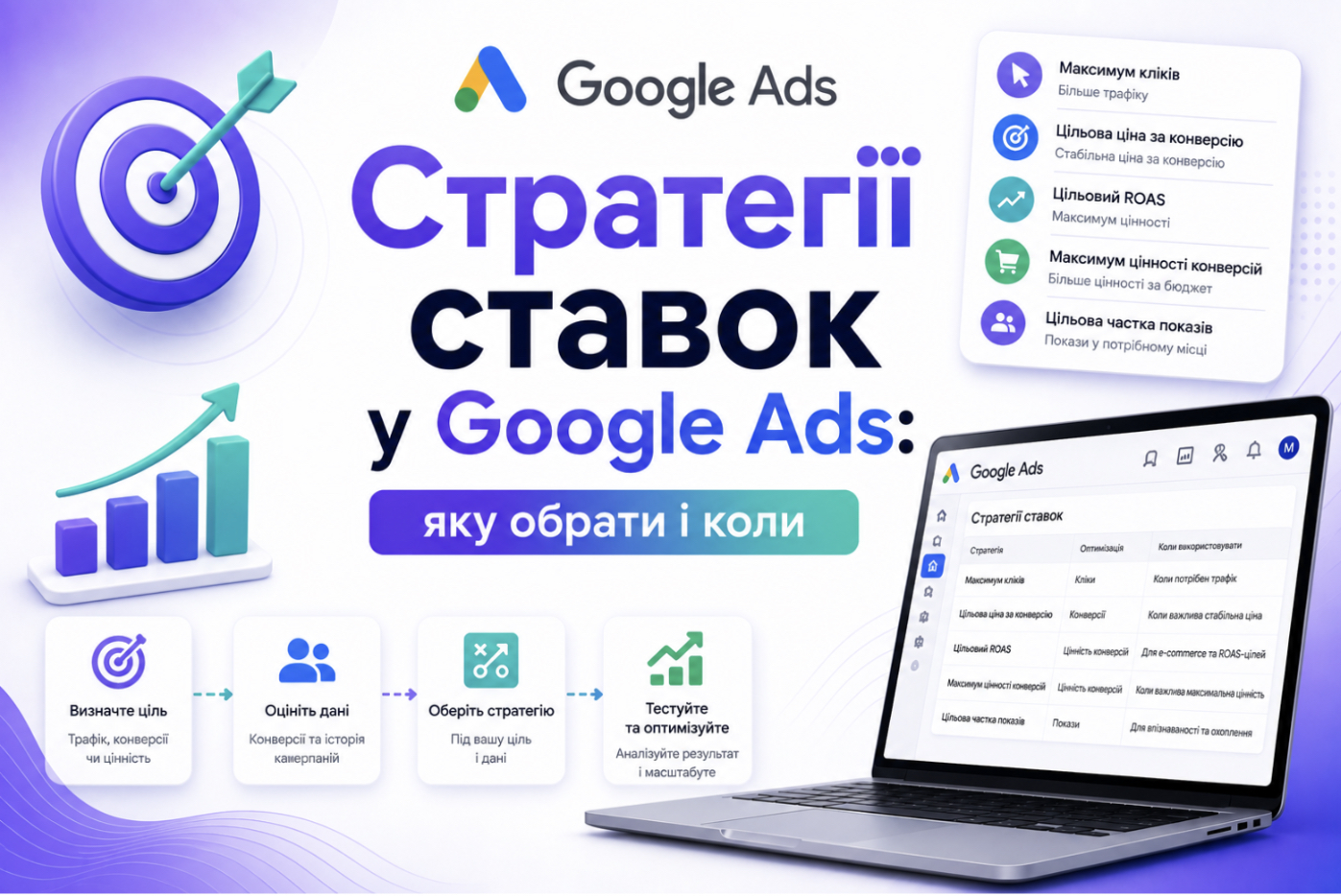 Стратегії ставок у Google Ads: яку обрати і коли