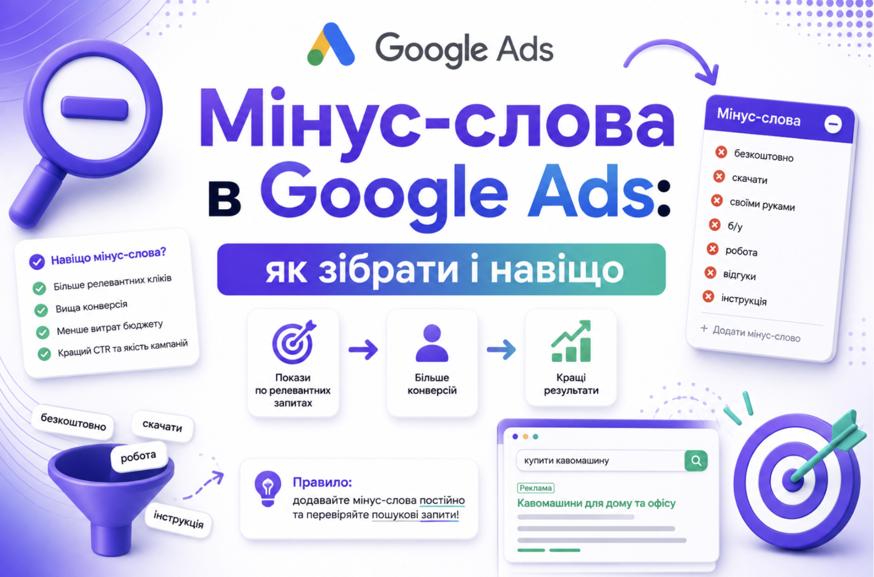 Мінус-слова в Google Ads: як зібрати і навіщо